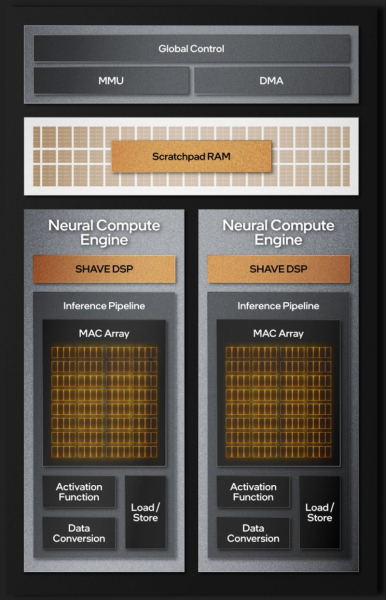 Крупные разработчики согласились оптимизировать софт под Intel Meteor Lake — им понравился NPU