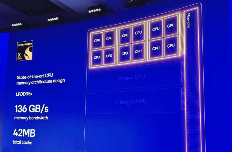 Первые тесты процессора Qualcomm Snapdragon X Elite &mdash; потенциал для революции в Windows-компьютерах 