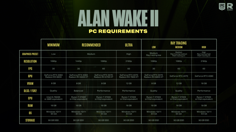 &laquo;Рад, что взял на PS5&raquo;: системные требования хоррора Alan Wake II напугали игроков