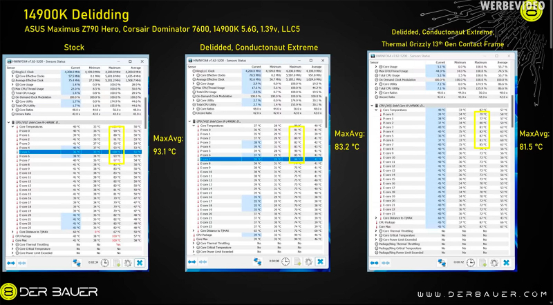Скальпирование Core i9-14900K с заменой припоя на жидкий металл снизило нагрев на 12 градусов