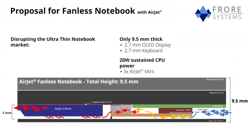 MacBook Air оснастили ультразвуковым кулером AirJet&nbsp;&mdash; это избавило чип Apple M2 от тротлинга 