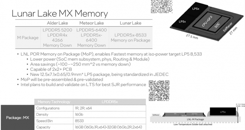 Мобильные процессоры Intel Lunar Lake MX получат до 32 Гбайт встроенной оперативной памяти и графику нового поколения