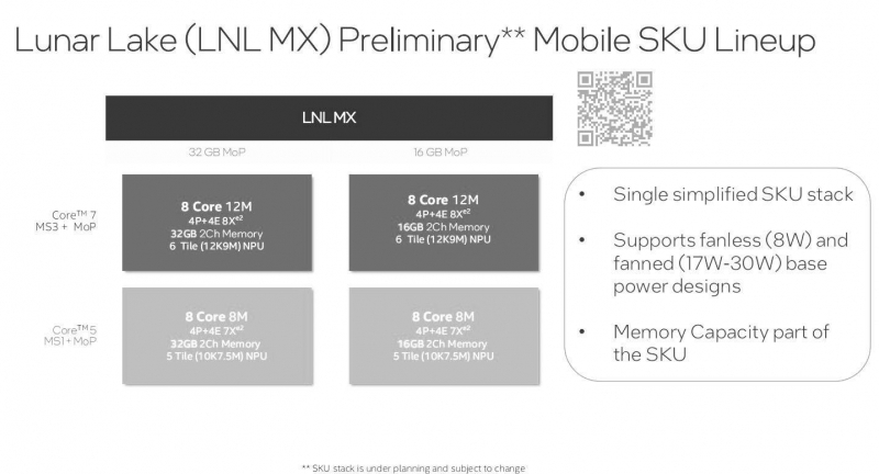Мобильные процессоры Intel Lunar Lake MX получат до 32 Гбайт встроенной оперативной памяти и графику нового поколения