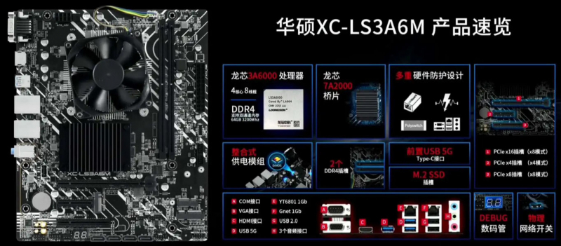 Начались продажи китайского процессора Loongson 3A6000 — производительность уровня Core i3-10100, но Windows не работает