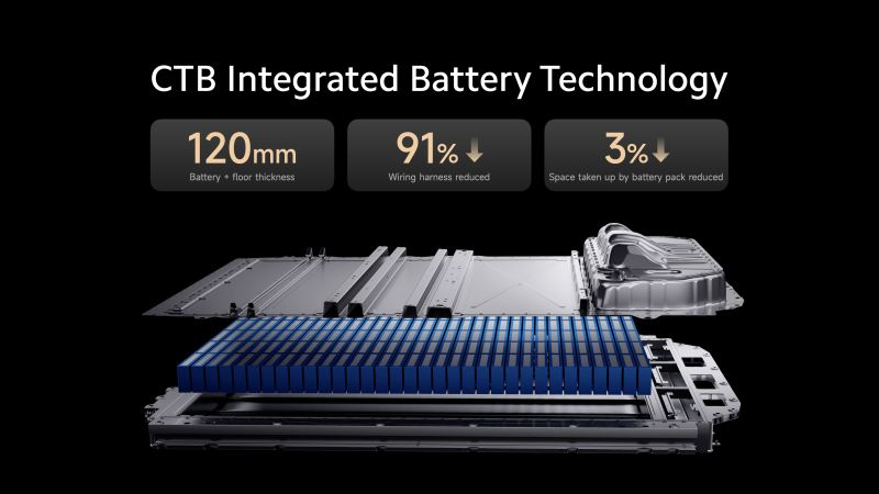 Xiaomi представила первый электромобиль — она намерена конкурировать с Porsche и Tesla и стать одним из крупнейших производителей