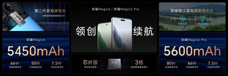 Honor представила флагманские смартфоны Magic6 и Magic6 Pro &mdash; старший получил 180-Мп камеру-перископ и спутниковую связь 