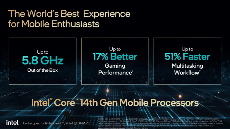Intel представила процессоры Raptor Lake Refresh HX для самых мощных игровых ноутбуков