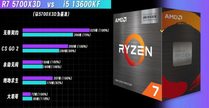 amd-nachala-prodazhi-ryzen-7-5700x3d-v-igrah-on-potjagaetsja-s-core-i5-13600kf-9c7f9c1