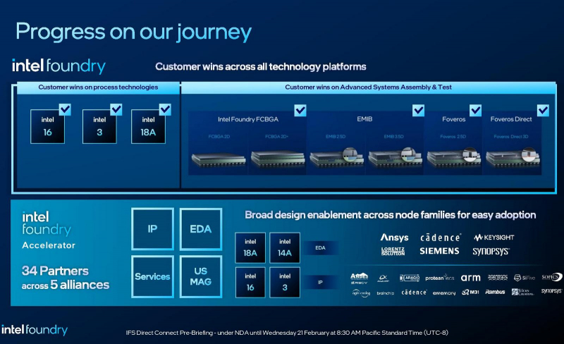 Intel анонсировала техпроцесс Intel 14A — его запустят в 2027 году с использованием литографии High-NA EUV
