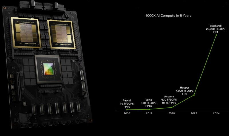 NVIDIA представила самый мощный процессор в мире&nbsp;&mdash; Blackwell B200, который откроет путь к гигантским нейросетям
