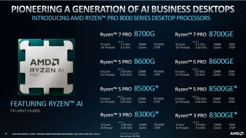 AMD представила процессоры Ryzen Pro 8000 для рабочих ноутбуков и ПК с прицелом на ИИ