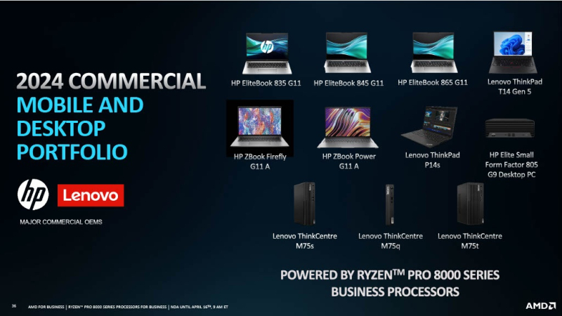 AMD представила процессоры Ryzen Pro 8000 для рабочих ноутбуков и ПК с прицелом на ИИ