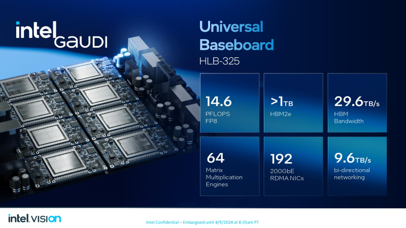 Intel представила ИИ-ускорители Gaudi 3, которые громят NVIDIA H100 по производительности и энергоэффективности