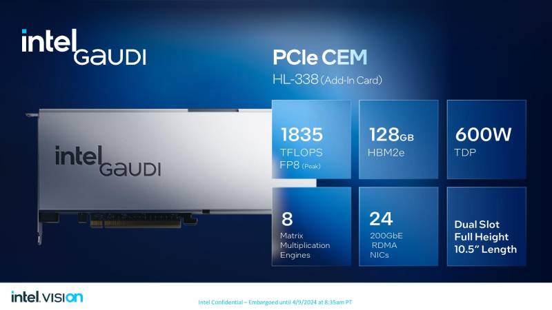 Intel представила ИИ-ускорители Gaudi 3, которые громят NVIDIA H100 по производительности и энергоэффективности