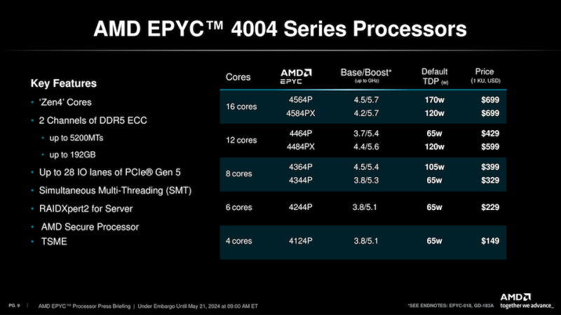 AMD представила настольные процессоры EPYC 4004 &mdash; Socket AM5,&nbsp;до 16 ядер Zen 4 и встроенная графика