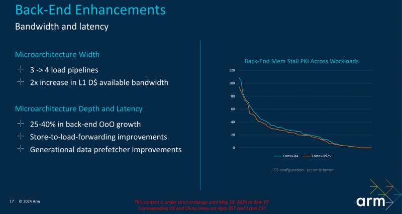 Arm представила процессорные ядра Cortex-X925, Cortex-A725 и Cortex-A520, а также GPU Immortalis G925 &mdash; все для 3-нм чипов нового поколения