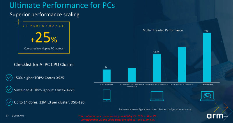 Arm представила процессорные ядра Cortex-X925, Cortex-A725 и Cortex-A520, а также GPU Immortalis G925 &mdash; все для 3-нм чипов нового поколения