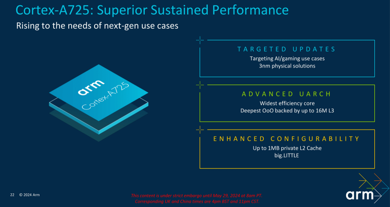 Arm представила процессорные ядра Cortex-X925, Cortex-A725 и Cortex-A520, а также GPU Immortalis G925 &mdash; все для 3-нм чипов нового поколения