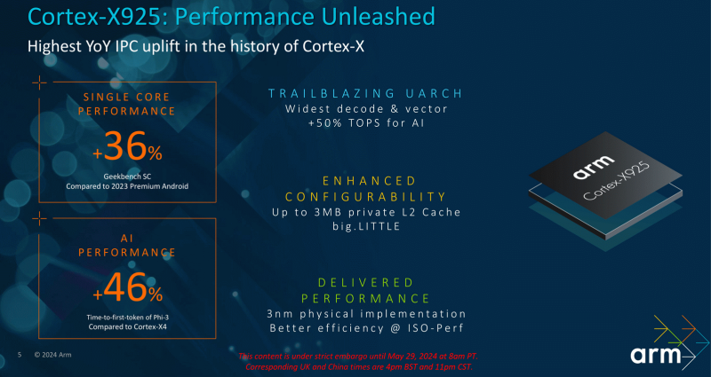 Arm представила процессорные ядра Cortex-X925, Cortex-A725 и Cortex-A520, а также GPU Immortalis G925 &mdash; все для 3-нм чипов нового поколения