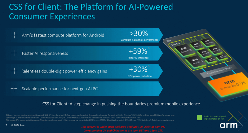 Arm представила процессорные ядра Cortex-X925, Cortex-A725 и Cortex-A520, а также GPU Immortalis G925 &mdash; все для 3-нм чипов нового поколения