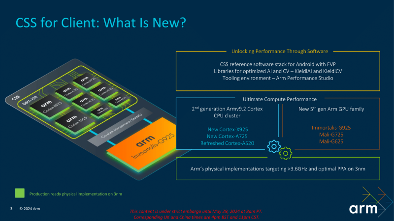 Arm представила процессорные ядра Cortex-X925, Cortex-A725 и Cortex-A520, а также GPU Immortalis G925 &mdash; все для 3-нм чипов нового поколения