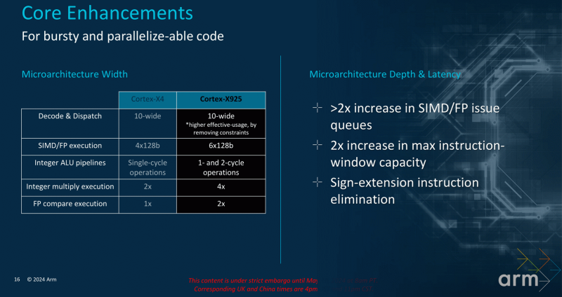 Arm представила процессорные ядра Cortex-X925, Cortex-A725 и Cortex-A520, а также GPU Immortalis G925 &mdash; все для 3-нм чипов нового поколения