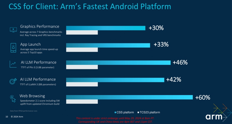 Arm представила процессорные ядра Cortex-X925, Cortex-A725 и Cortex-A520, а также GPU Immortalis G925 &mdash; все для 3-нм чипов нового поколения