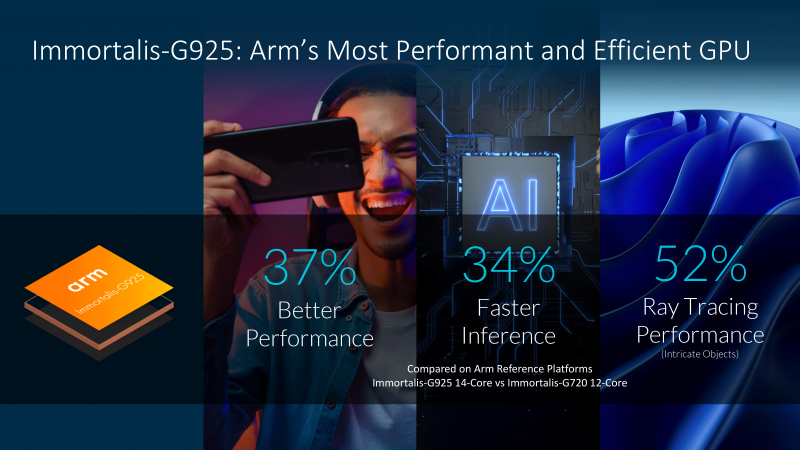 Arm представила процессорные ядра Cortex-X925, Cortex-A725 и Cortex-A520, а также GPU Immortalis G925 &mdash; все для 3-нм чипов нового поколения