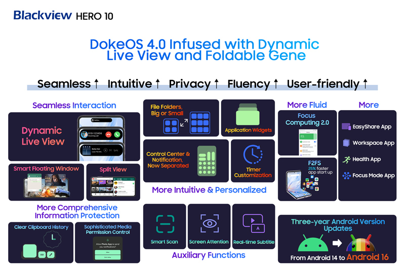 Blackview выпустила раскладушку Hero 10 &mdash; самый доступный складной смартфон в мире