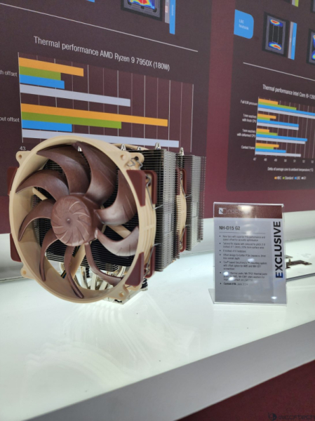 Noctua показала флагманский кулер NH-D15 G2 за $150, а также будущие вентиляторы и прототип кулера для суперчипа Nvidia GH200