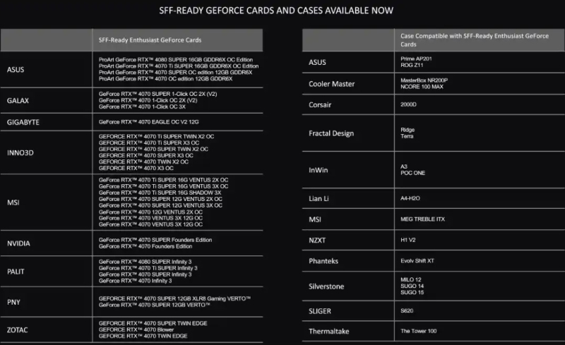 Nvidia запустила программу SFF-Ready: мощные видеокарты в компактных ПК