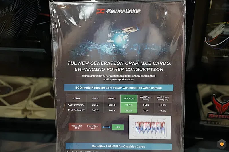 PowerColor наделила видеокарту ИИ-чипом, что снизило энергопотребление в играх на 22 %