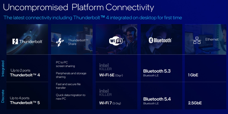 Intel представила настольные процессоры Core Ultra 200S — они медленнее предшественников в играх