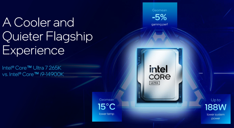 Intel представила настольные процессоры Core Ultra 200S — они медленнее предшественников в играх