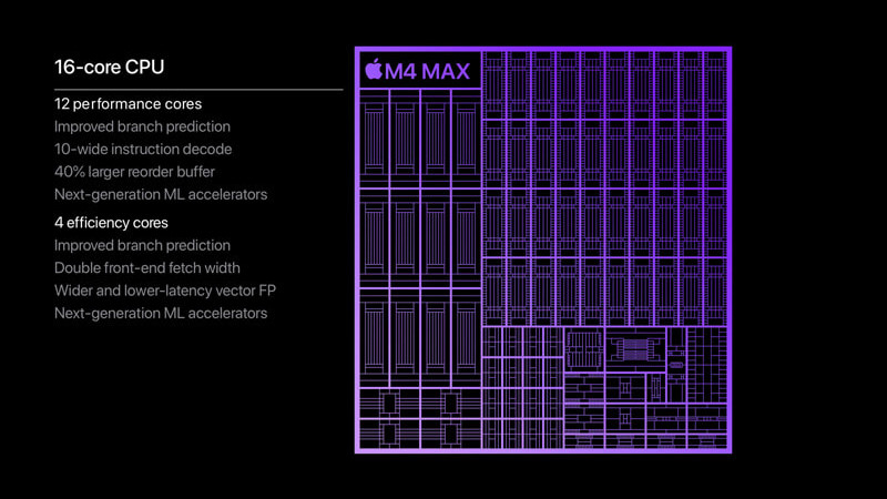 Apple M4 Max оказался быстрее Core i9-14900K и Ryzen 9 9950X в тестах Geekbench