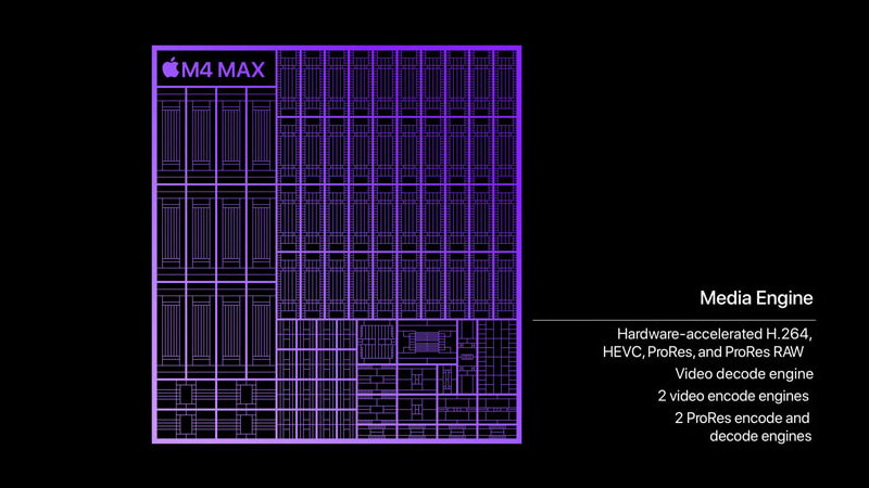 Apple M4 Max оказался быстрее Core i9-14900K и Ryzen 9 9950X в тестах Geekbench