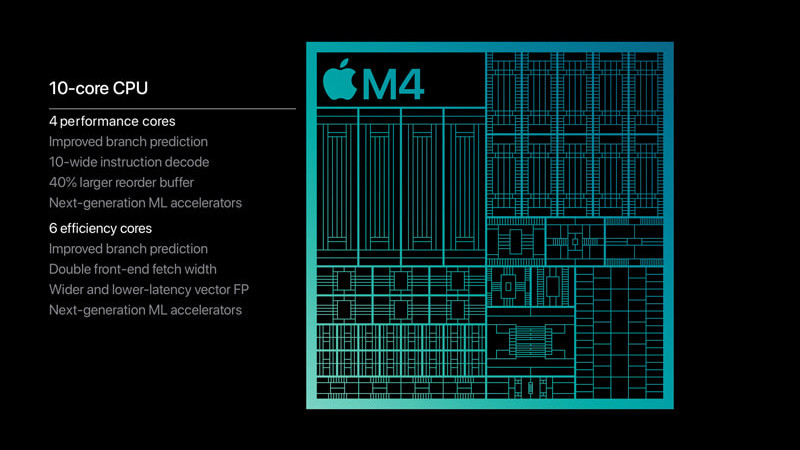 Apple M4 Max оказался быстрее Core i9-14900K и Ryzen 9 9950X в тестах Geekbench